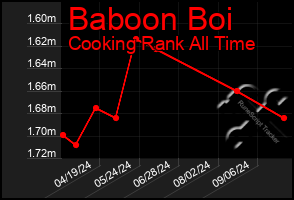 Total Graph of Baboon Boi