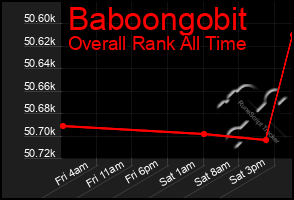 Total Graph of Baboongobit