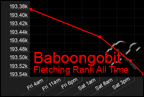 Total Graph of Baboongobit