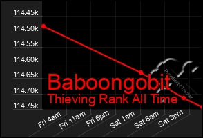 Total Graph of Baboongobit