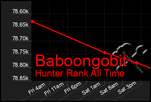 Total Graph of Baboongobit