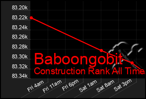 Total Graph of Baboongobit