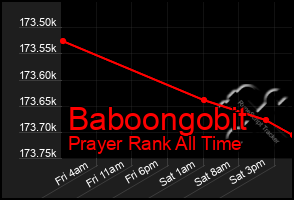 Total Graph of Baboongobit
