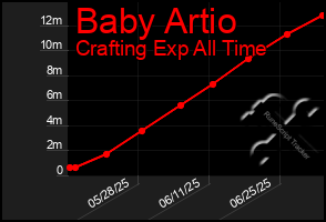 Total Graph of Baby Artio
