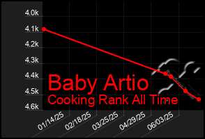 Total Graph of Baby Artio