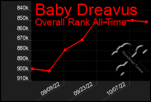 Total Graph of Baby Dreavus