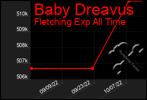 Total Graph of Baby Dreavus