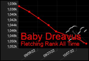 Total Graph of Baby Dreavus