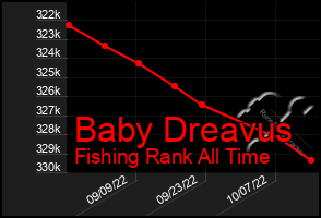 Total Graph of Baby Dreavus