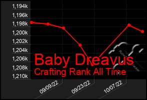 Total Graph of Baby Dreavus