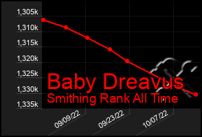 Total Graph of Baby Dreavus