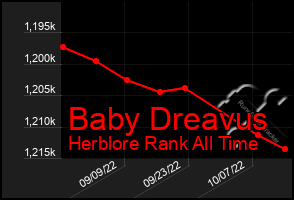 Total Graph of Baby Dreavus