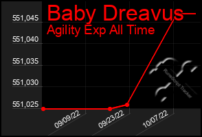 Total Graph of Baby Dreavus