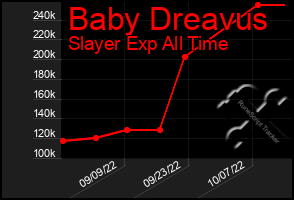 Total Graph of Baby Dreavus