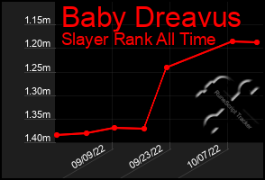 Total Graph of Baby Dreavus