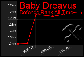 Total Graph of Baby Dreavus