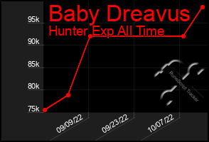 Total Graph of Baby Dreavus