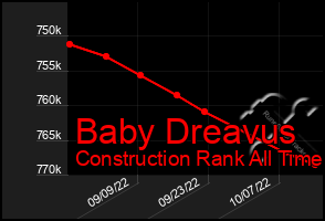 Total Graph of Baby Dreavus