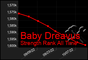 Total Graph of Baby Dreavus