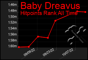 Total Graph of Baby Dreavus