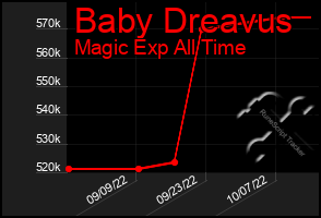 Total Graph of Baby Dreavus