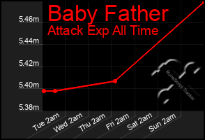 Total Graph of Baby Father