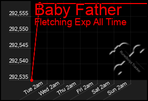 Total Graph of Baby Father