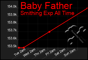 Total Graph of Baby Father