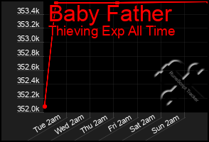 Total Graph of Baby Father