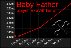 Total Graph of Baby Father