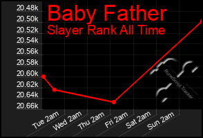 Total Graph of Baby Father