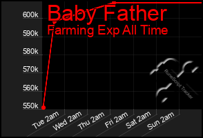 Total Graph of Baby Father