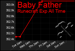 Total Graph of Baby Father