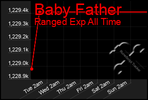 Total Graph of Baby Father