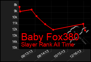 Total Graph of Baby Fox380