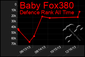 Total Graph of Baby Fox380