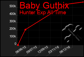 Total Graph of Baby Guthix