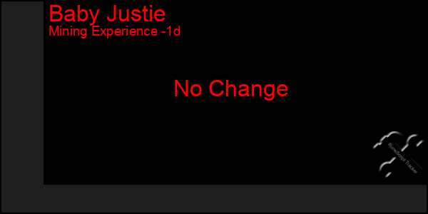 Last 24 Hours Graph of Baby Justie