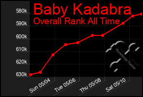 Total Graph of Baby Kadabra