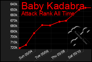 Total Graph of Baby Kadabra