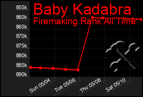 Total Graph of Baby Kadabra