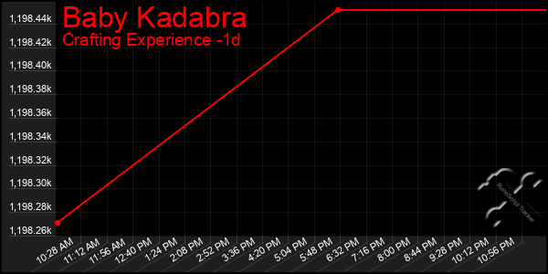 Last 24 Hours Graph of Baby Kadabra