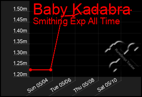 Total Graph of Baby Kadabra