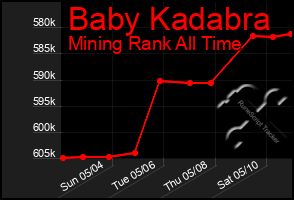 Total Graph of Baby Kadabra