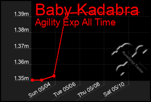 Total Graph of Baby Kadabra