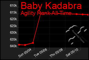 Total Graph of Baby Kadabra