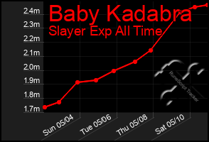 Total Graph of Baby Kadabra