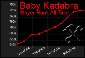 Total Graph of Baby Kadabra