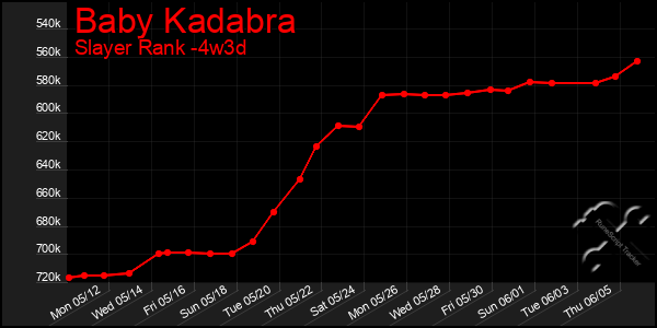 Last 31 Days Graph of Baby Kadabra