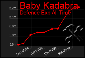 Total Graph of Baby Kadabra